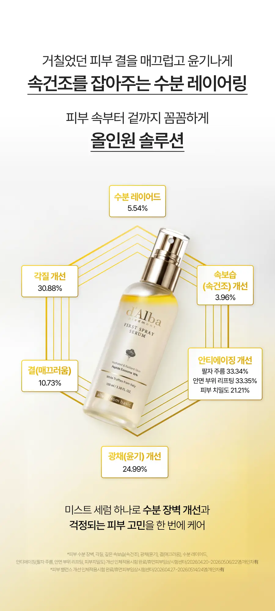 [26년 신형/보습광채] 달바 퍼스트 스프레이 세럼 펩타이드 100ml 더블기획 상세페이지 19
